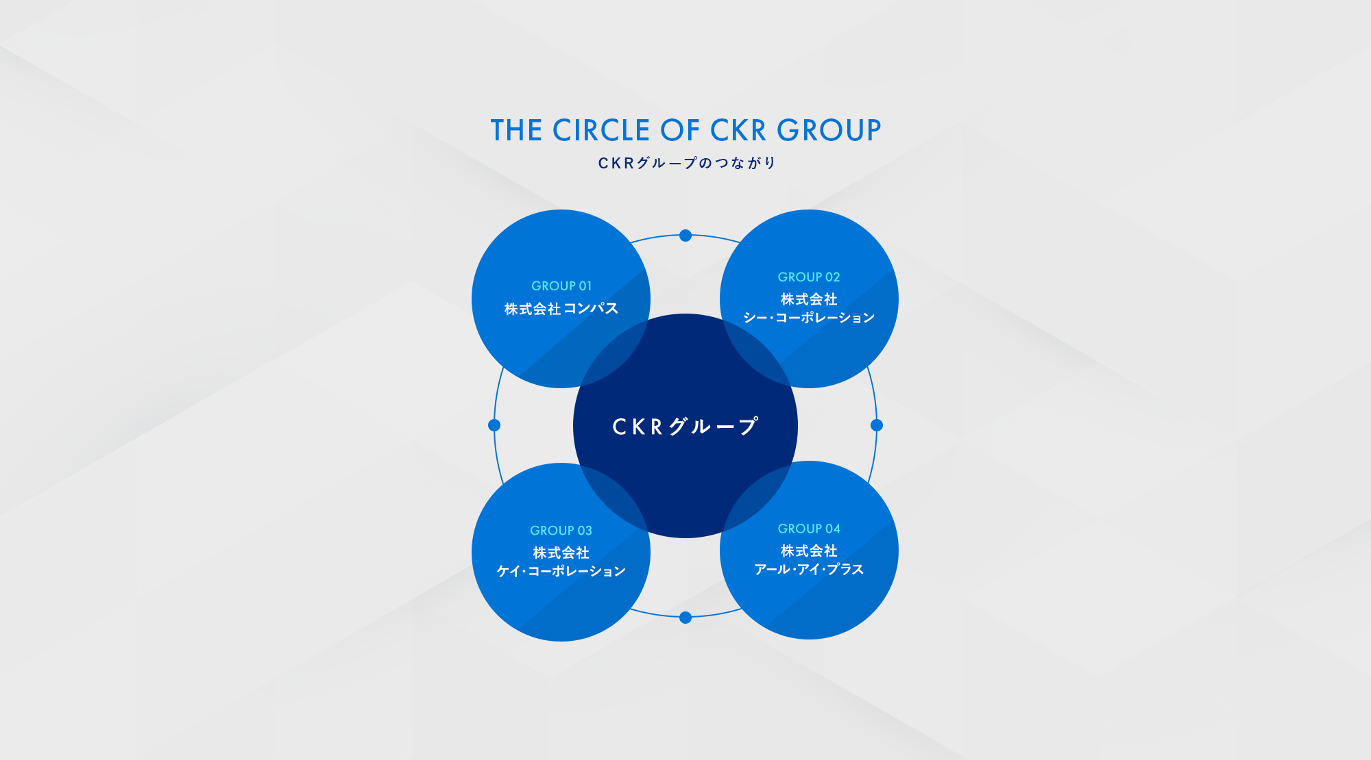 CKRグループ
